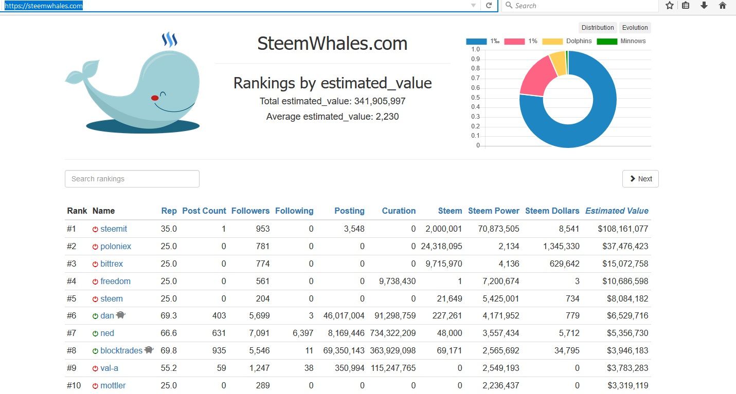 STEEM steemwhales.com shot.jpg