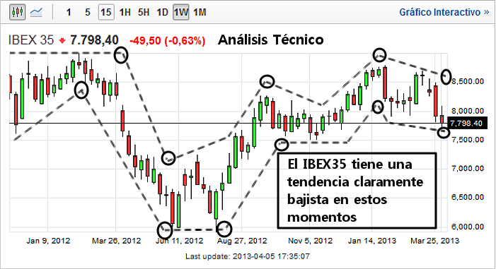 analisis_tecnico.png