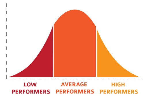 bell-curve.jpg