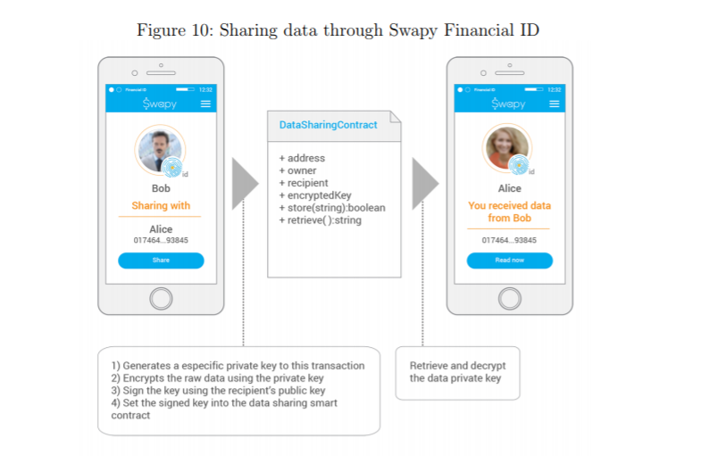 Swapy. Swapy перевод на какие карты. Swapy переводы отзывы.