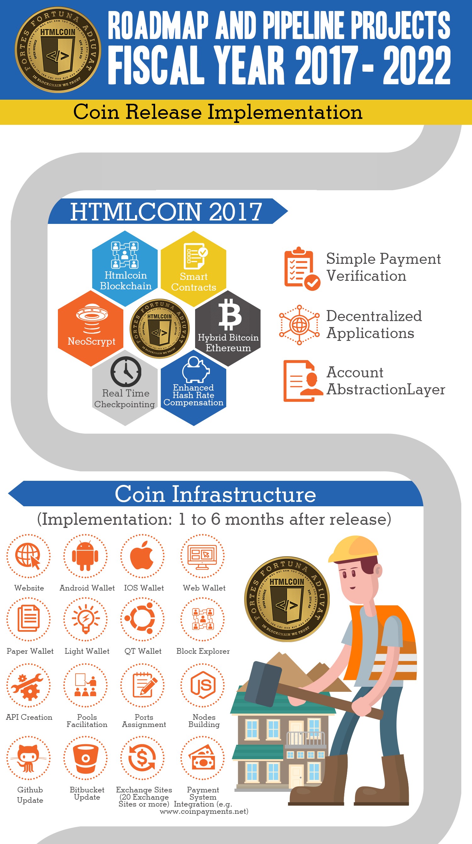 HTMLCOIN 2017 roadmap 1of3.jpg