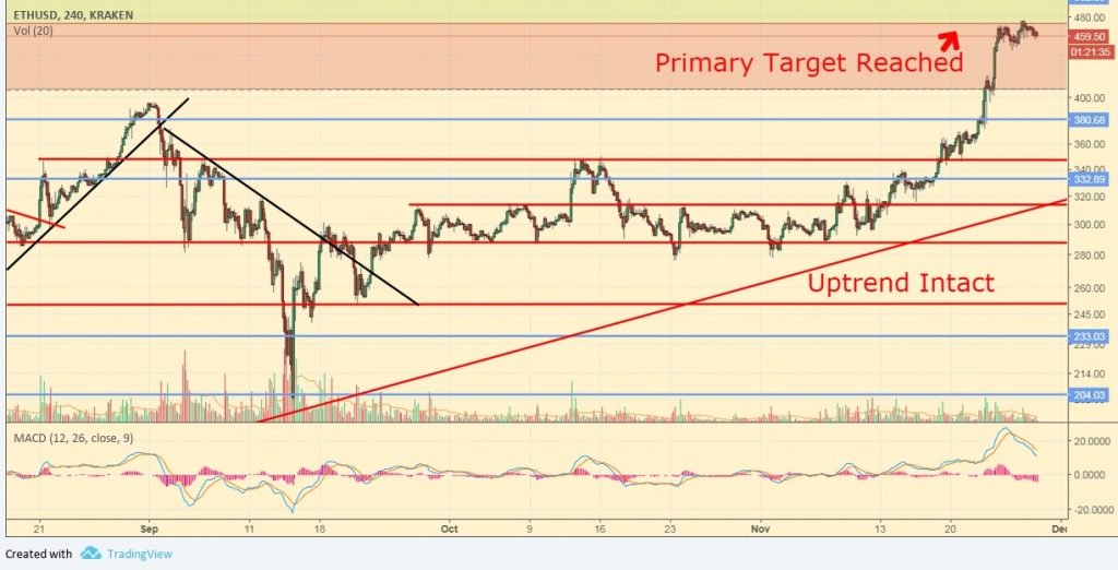 ethusd1128-1-1024x522.jpg