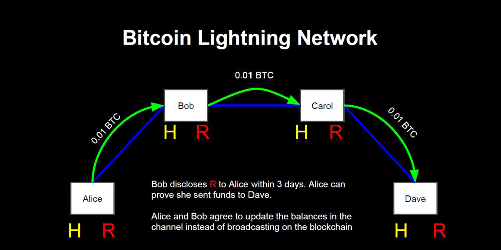 bitcoin-lightningnetwork.png