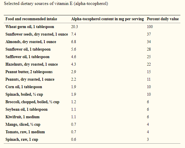 Vitamin E.PNG