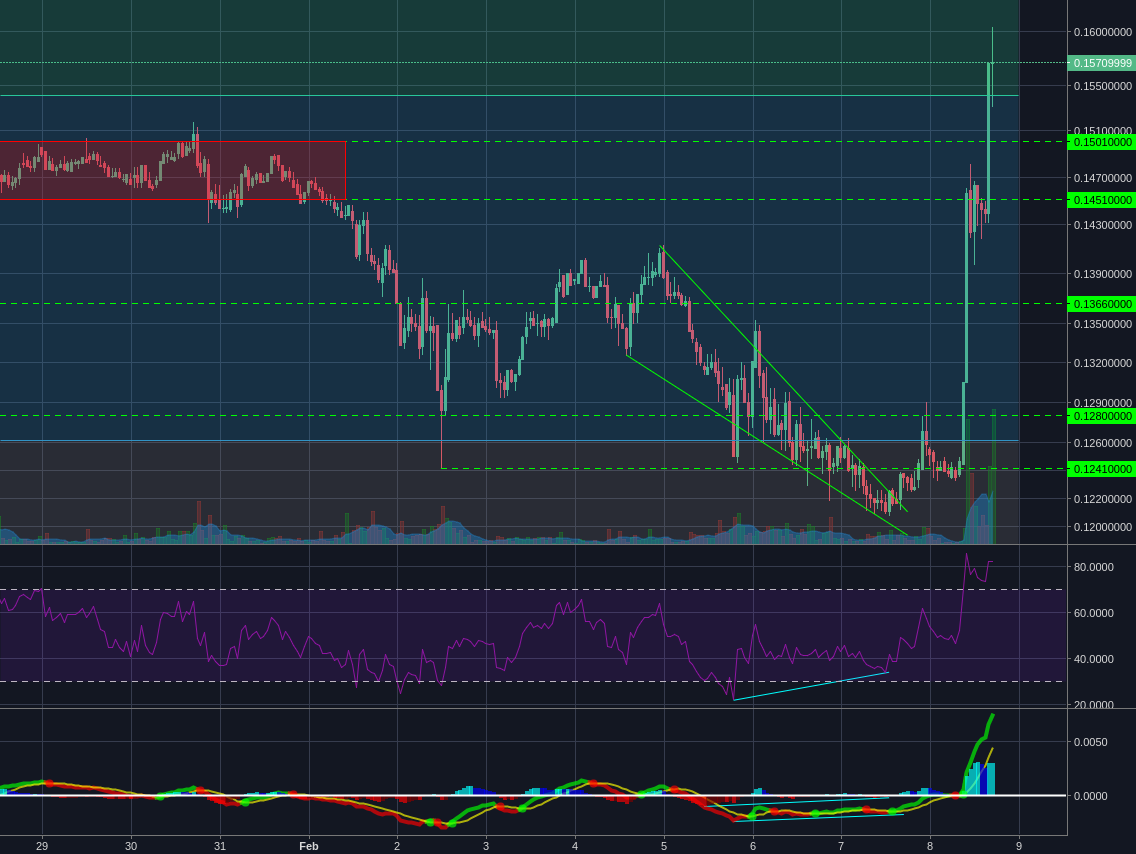 Poloniex:BCHBTC 1h