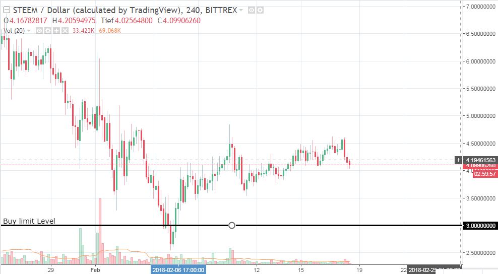 Steem.JPG