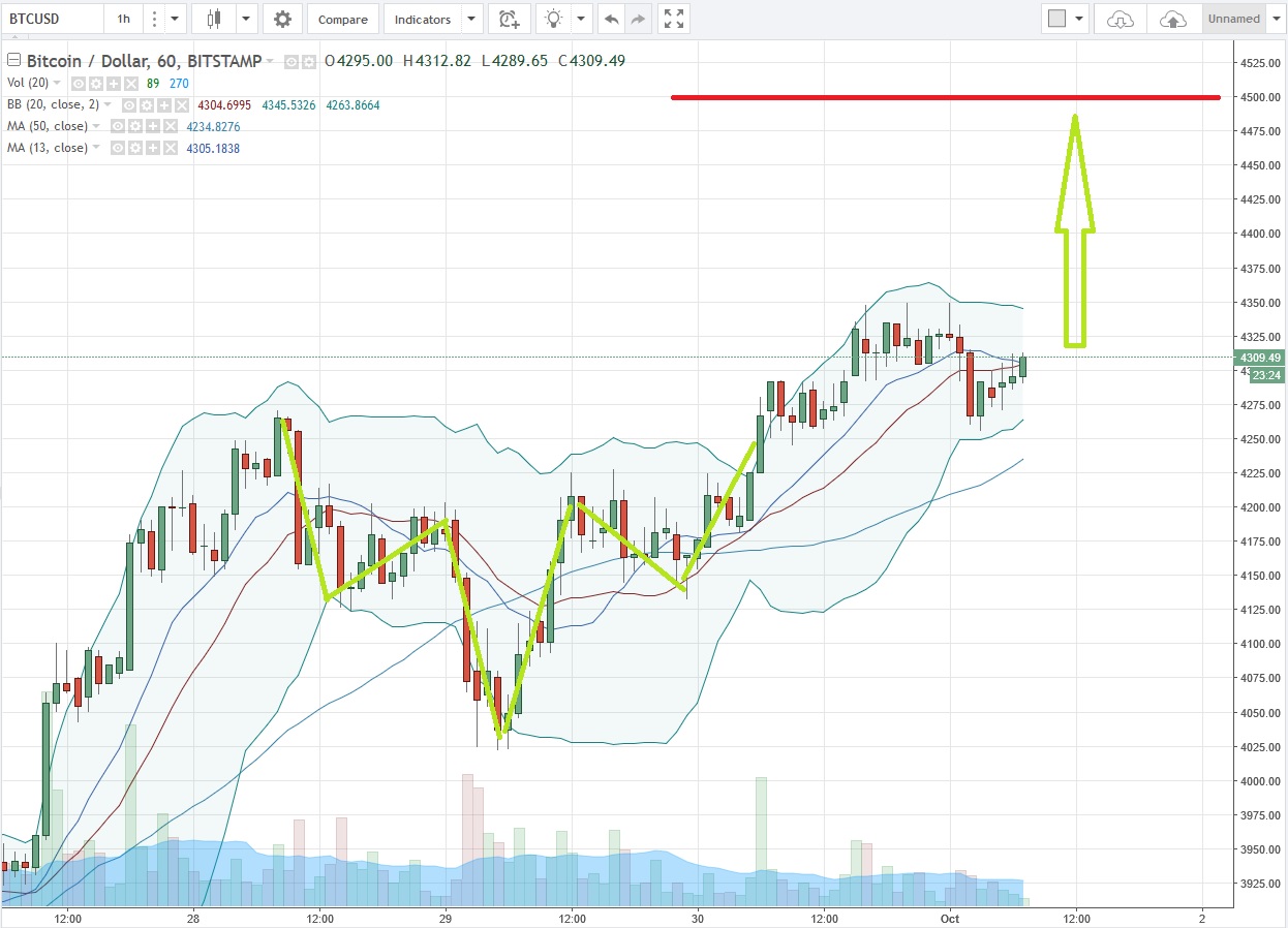 BTCUSD.jpg