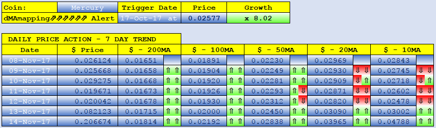 MERCURY dMAs screen.png