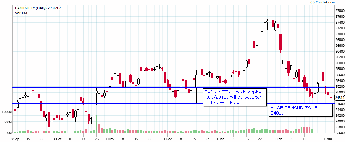 BANKNIFTY_Daily_06-03-2018 (1).png