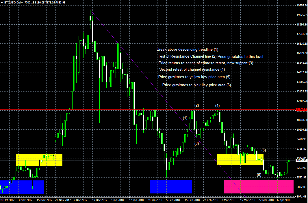 BTC Training Chart - With points.PNG