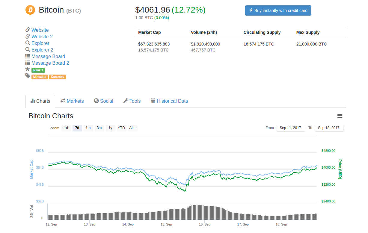 7days chart.png