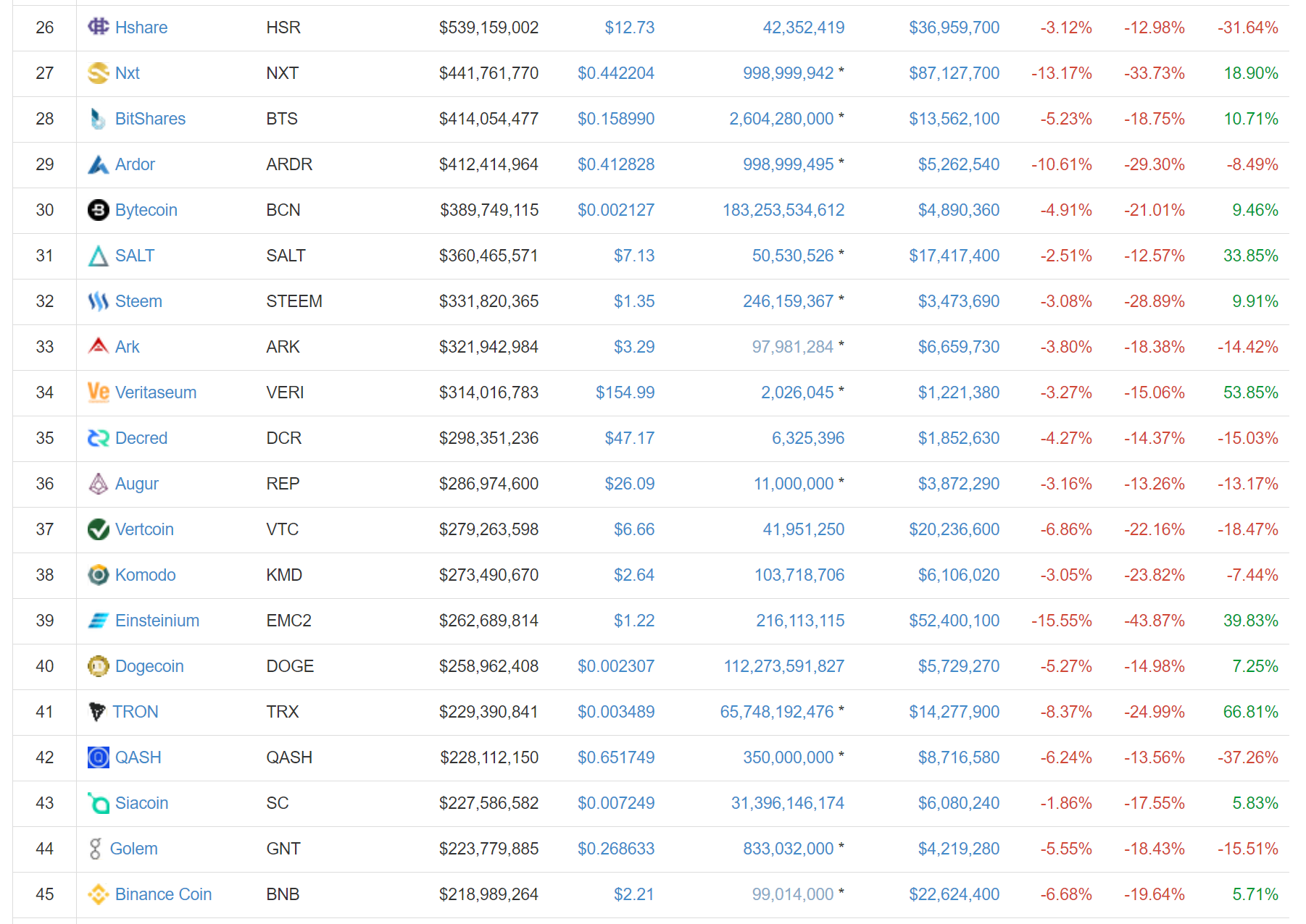 Altcoin_bloodbath_10_Dec_3.png