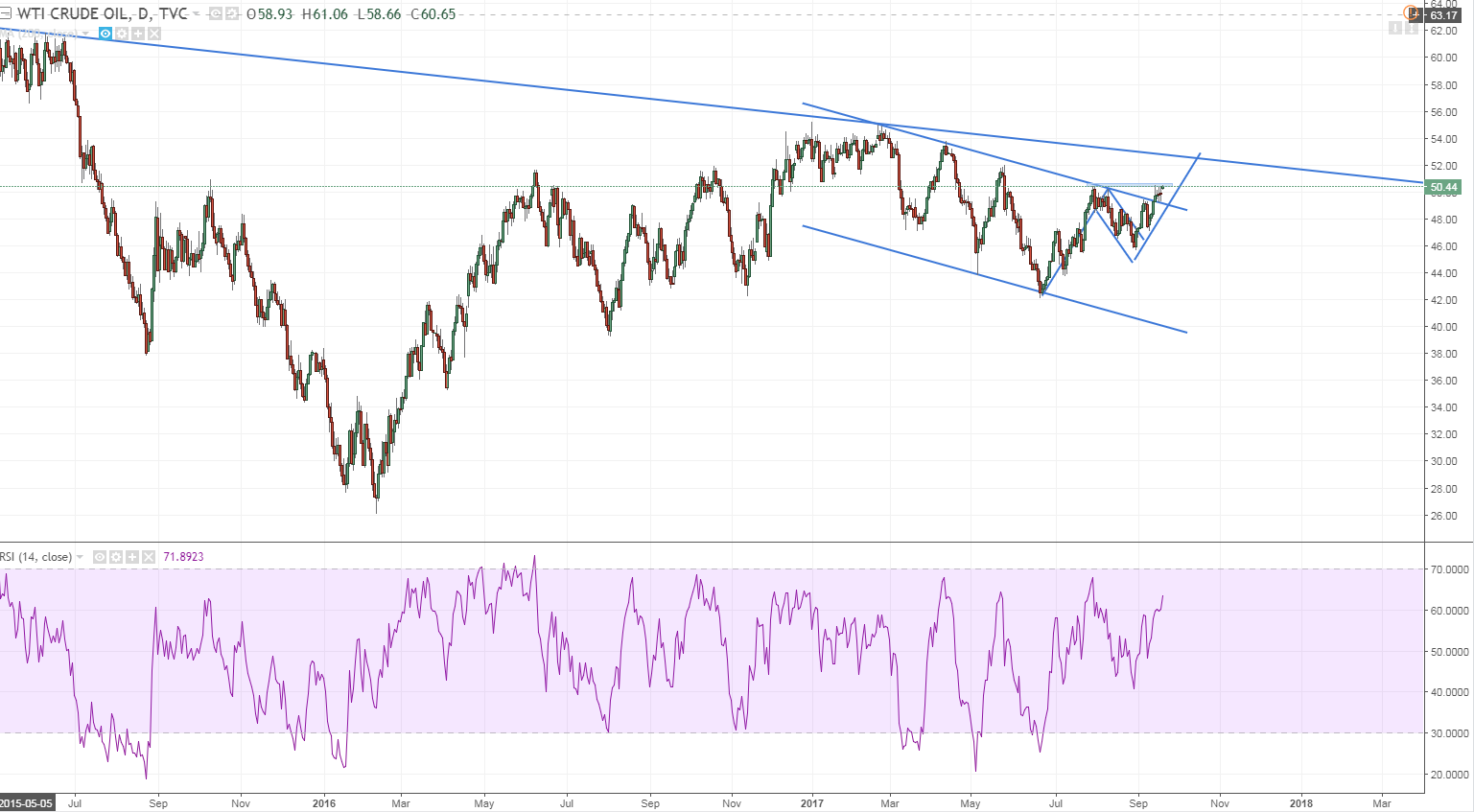 wti oil flag at res.PNG