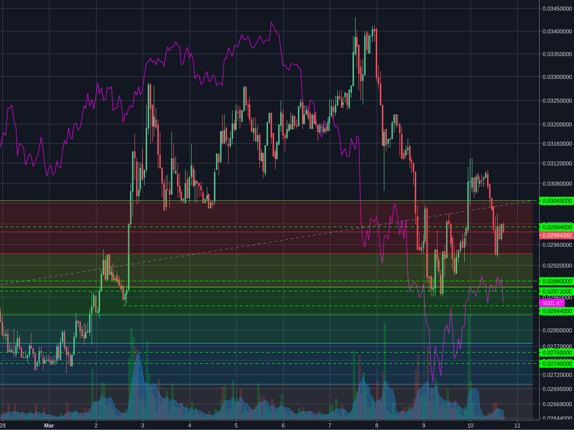 Poloniex:XMRBTC 1h