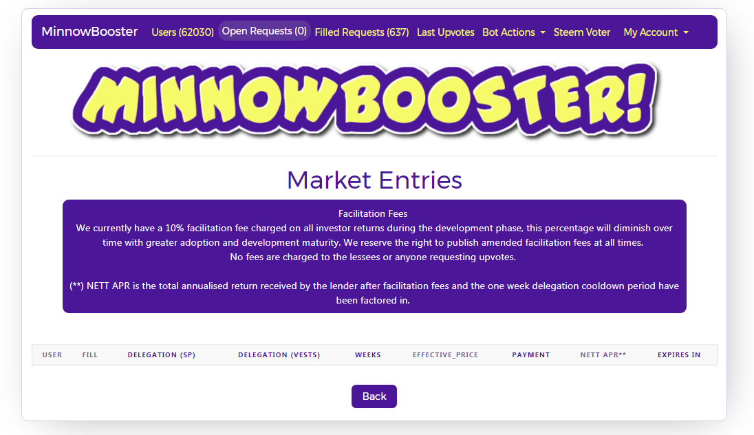 minnowbooster market empty more orders.PNG