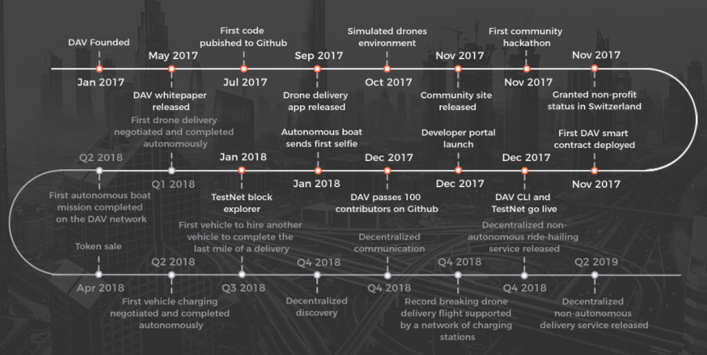 dav-roadmap.png