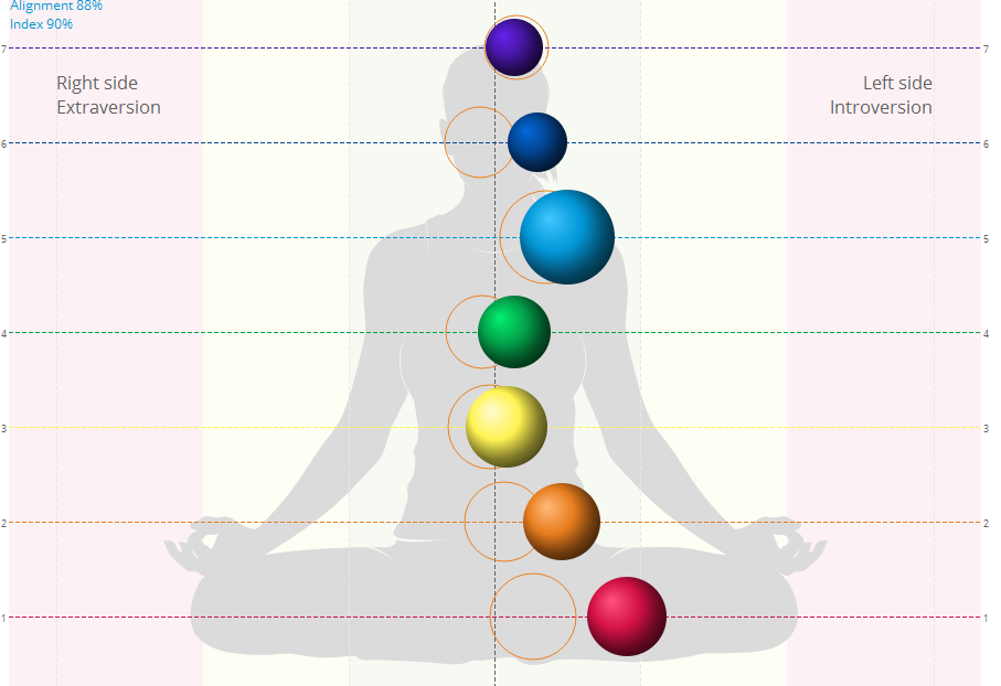 Compare chakras 2017-08-31 12_32.png