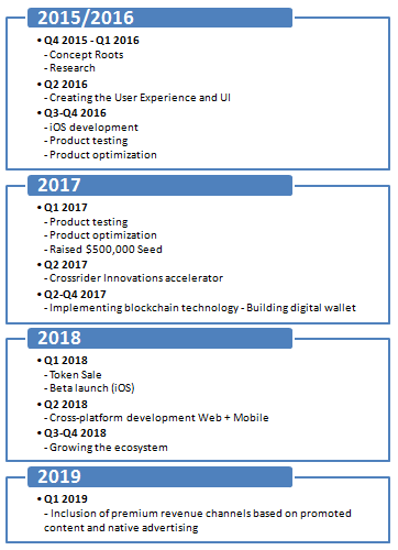 Vanywhere-Roadmap.png