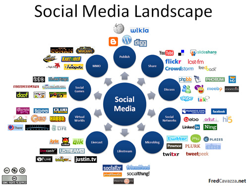 social-media-landscape.jpg