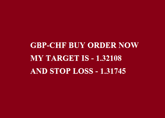 GBP-CHF1.png