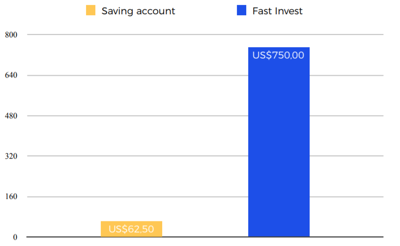 fastinvest 3.PNG