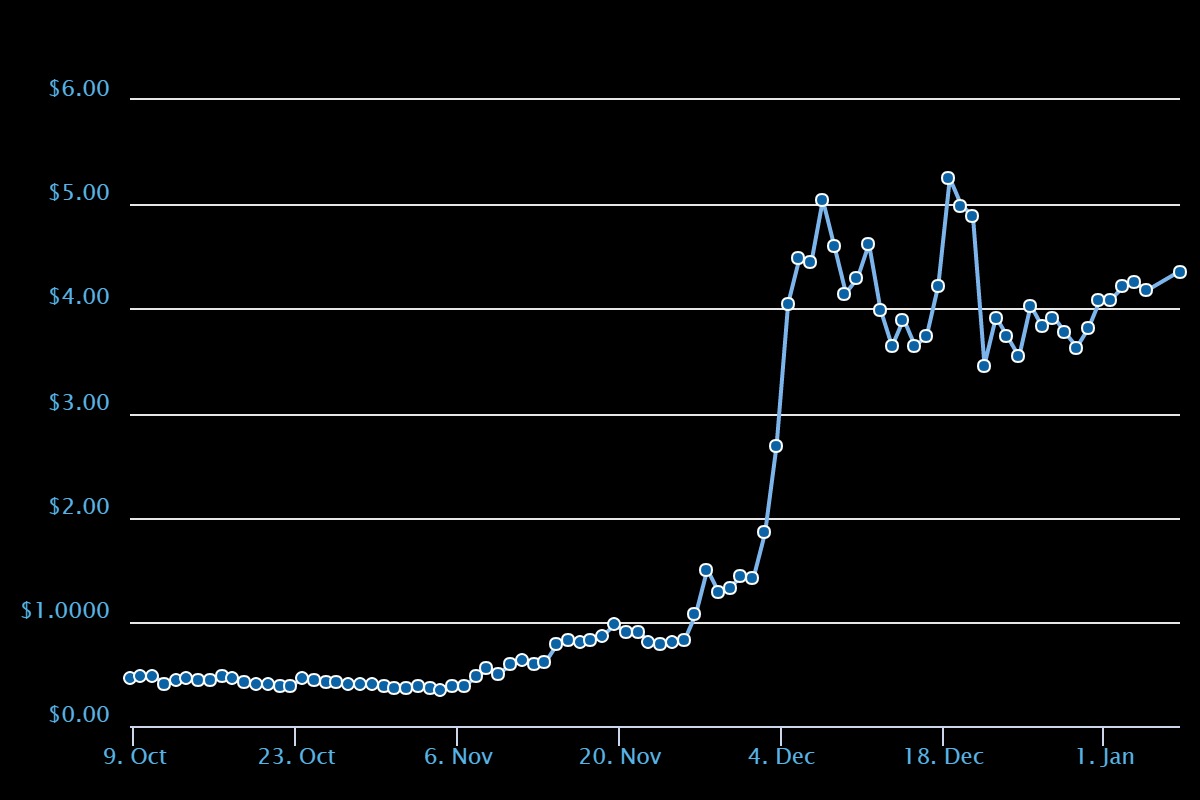 iota-price-prediction.jpeg