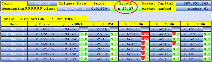 SYSCOIN dMAs screen.png