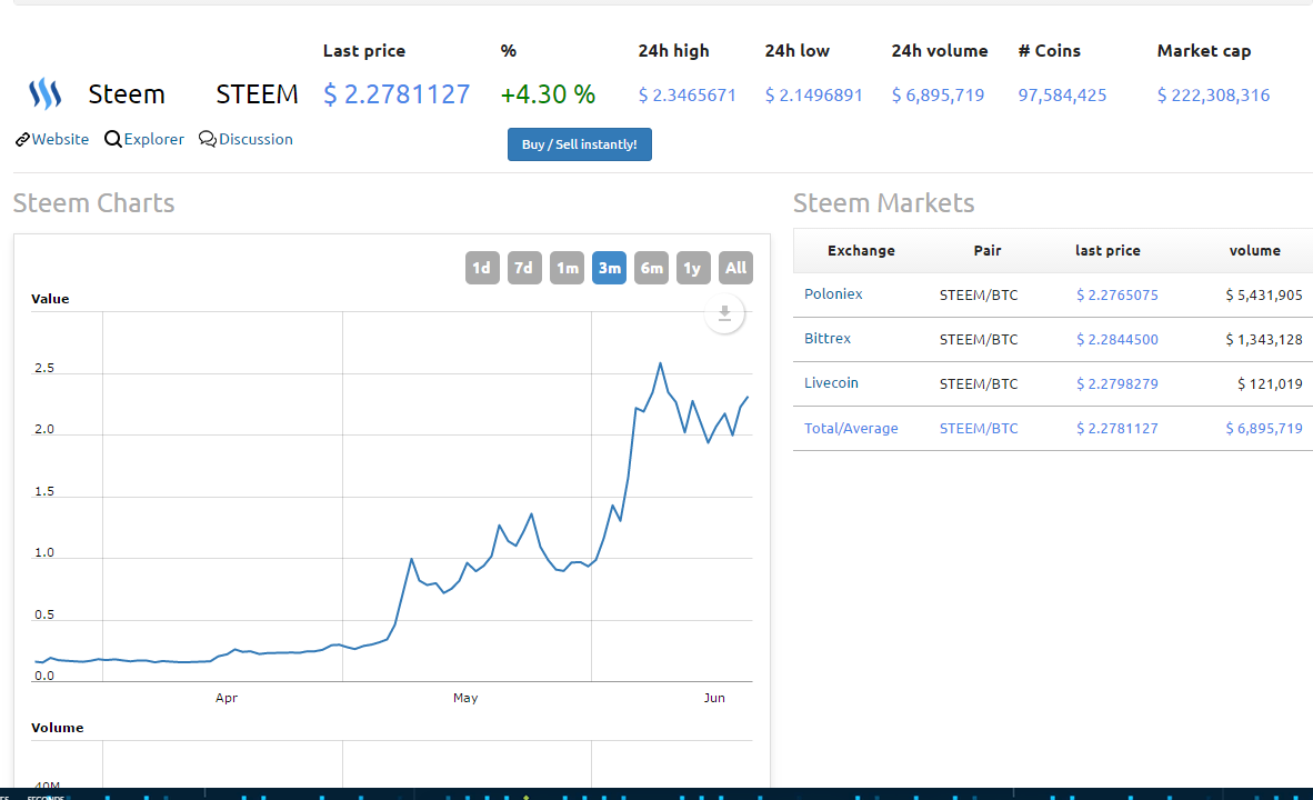 steem reviw.png
