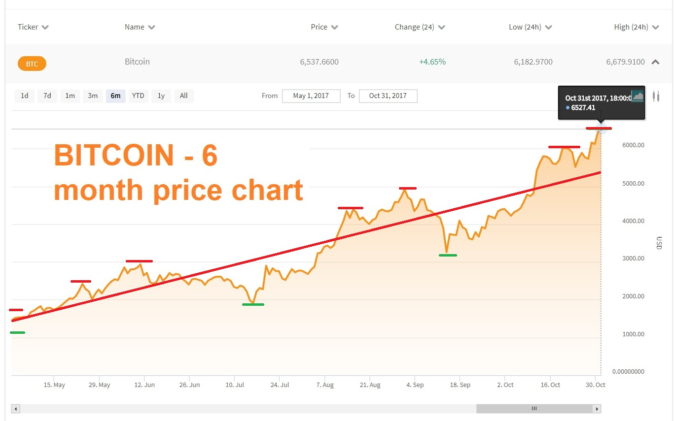 0 02 Bitcoin In Euro Value Bitcoin In Usd Zone Telechargement - 