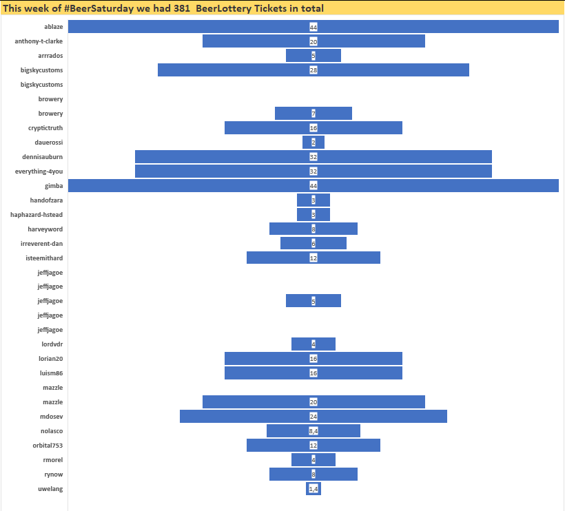 beersaturday_47_amount_BeerLottery_tickets.PNG