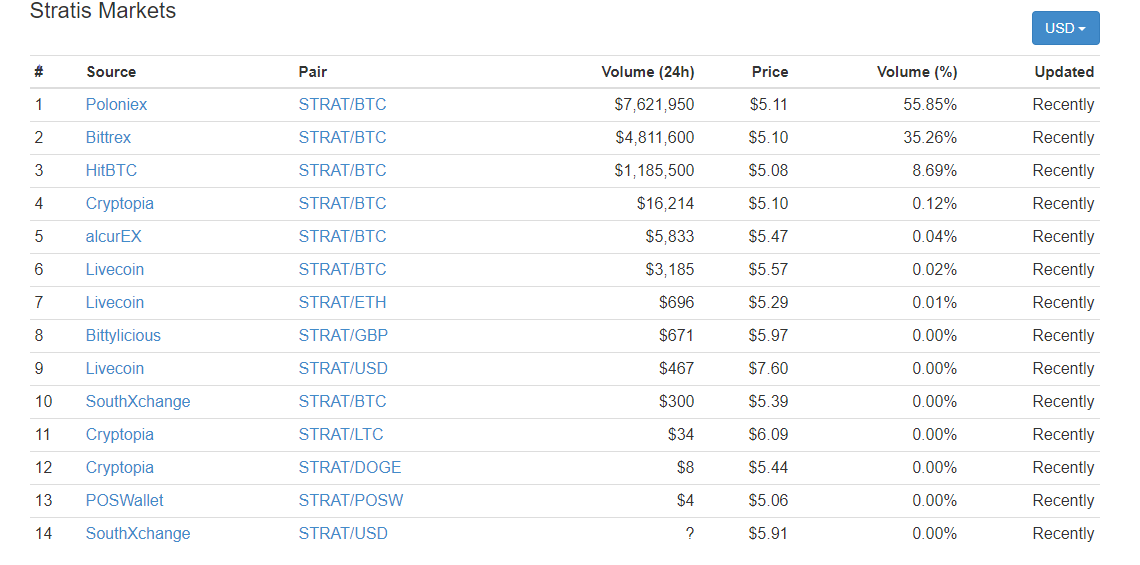 Stratis Markets.PNG