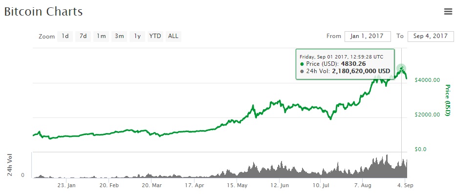 btc-ytd-2017.jpg