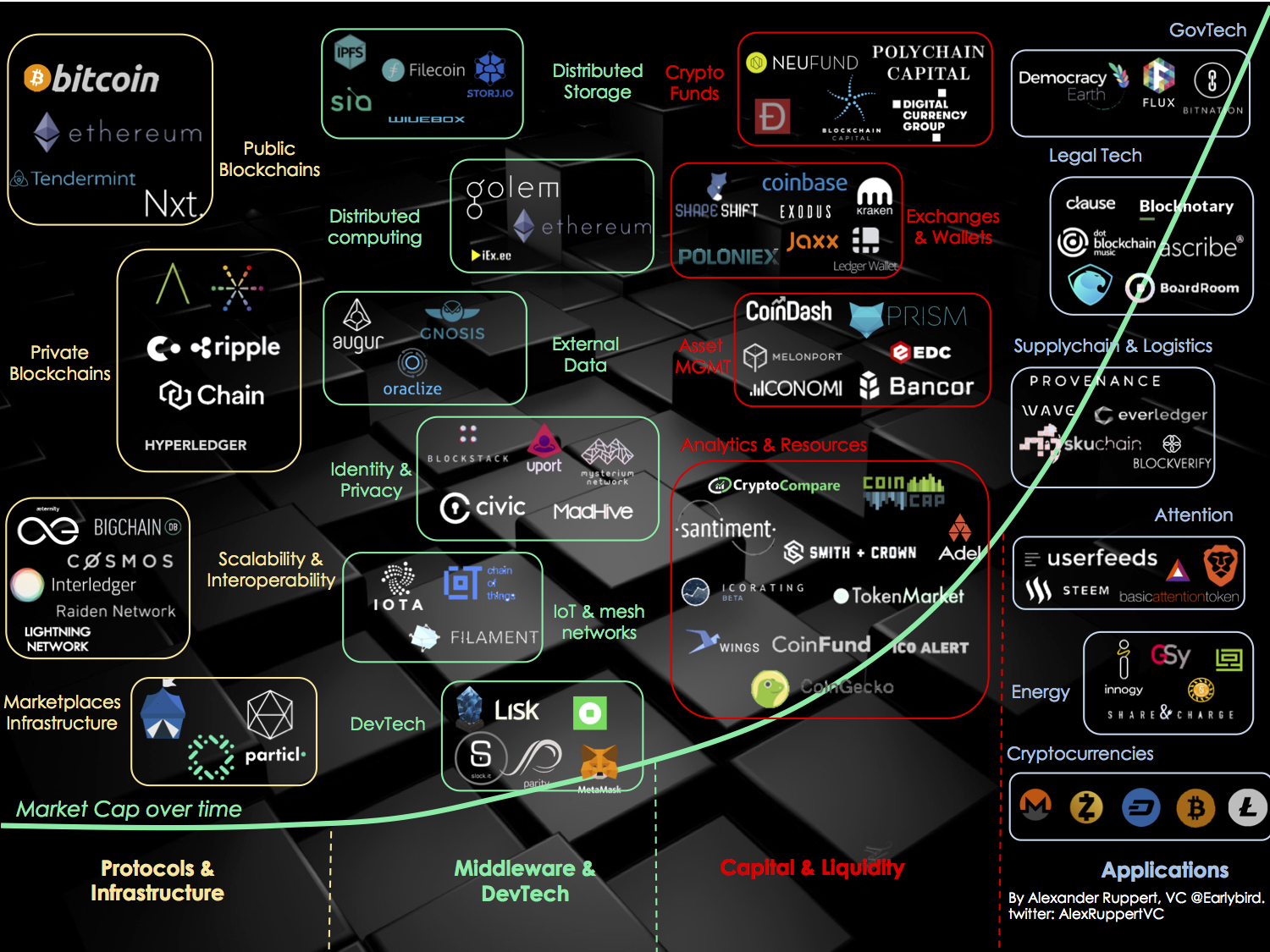 Mapping the decentralized world of tomorrow_v7.jpg