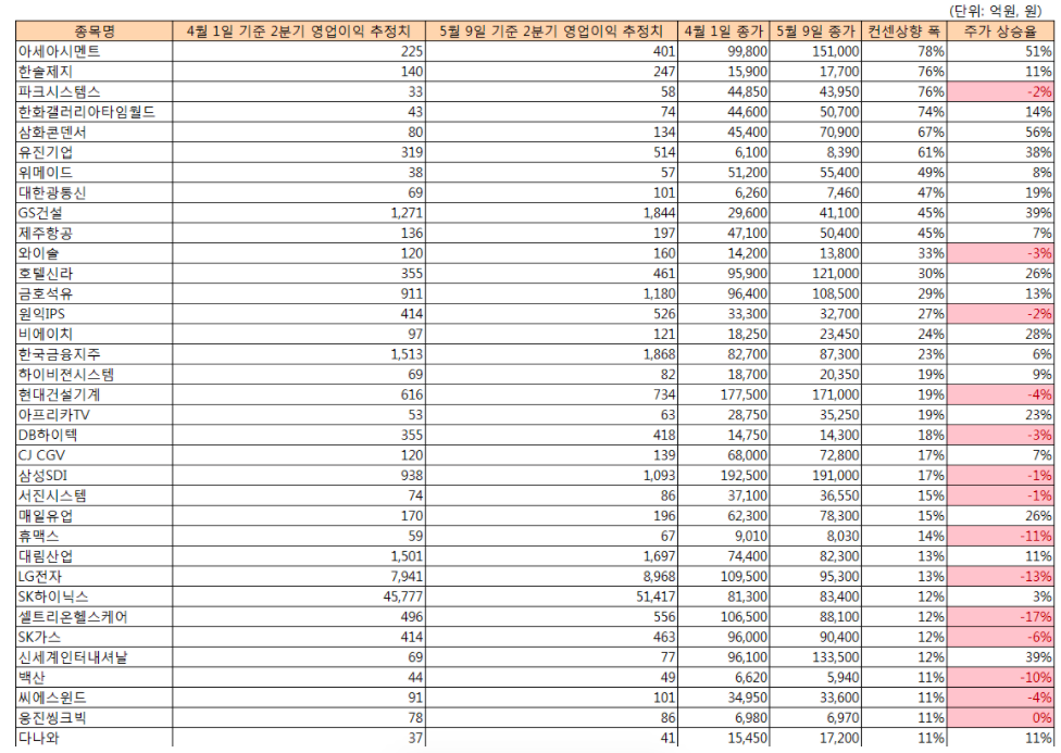 스크린샷 2018-05-10 오후 12.51.07.png