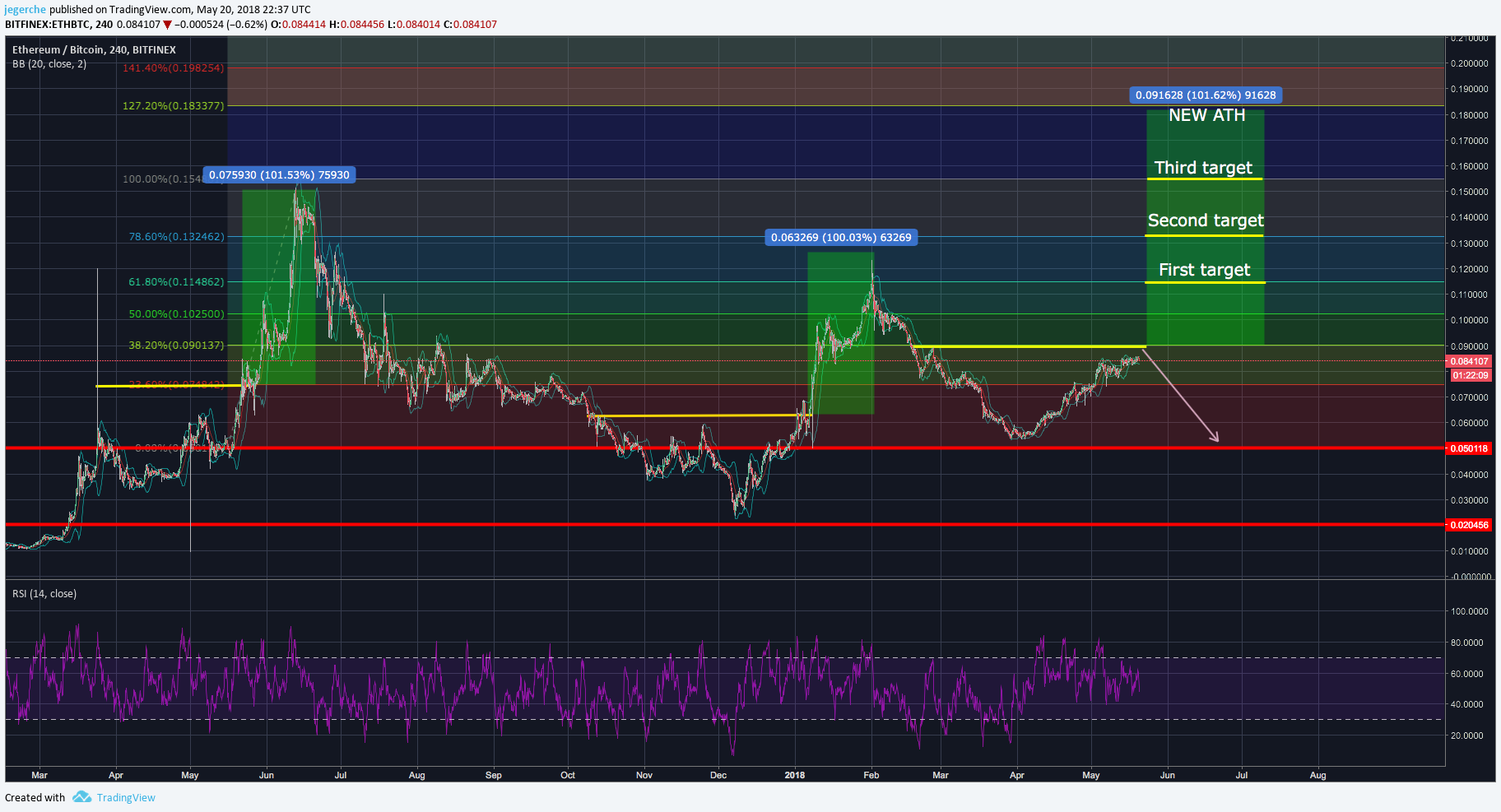 ETH BTC 20.05.2018.png