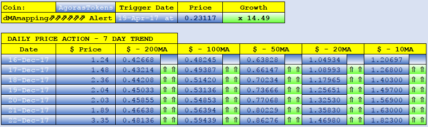 Agoras Tokens dMAs screen.png