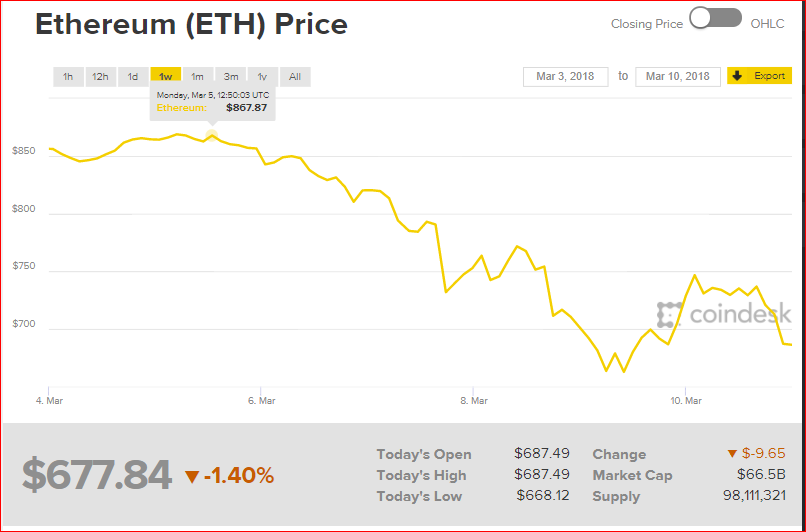 Ethereum Price 1 week.PNG