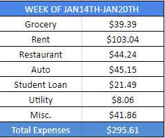 20180120 weekly-expense-report.JPG