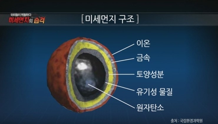 미세먼지구조_1.jpg