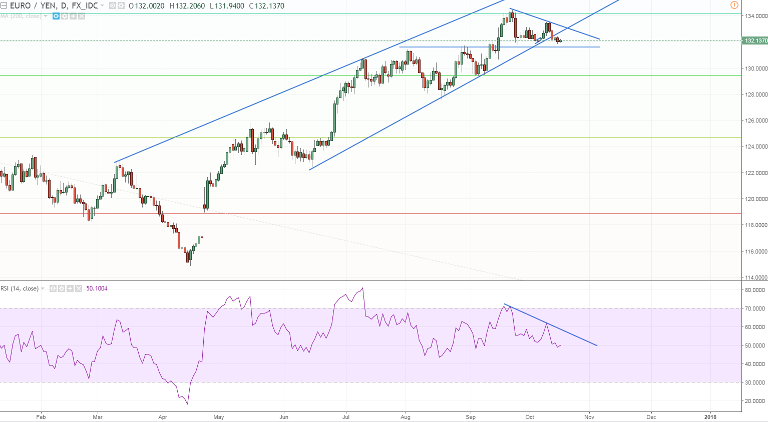 eurjpy on a break balow.PNG