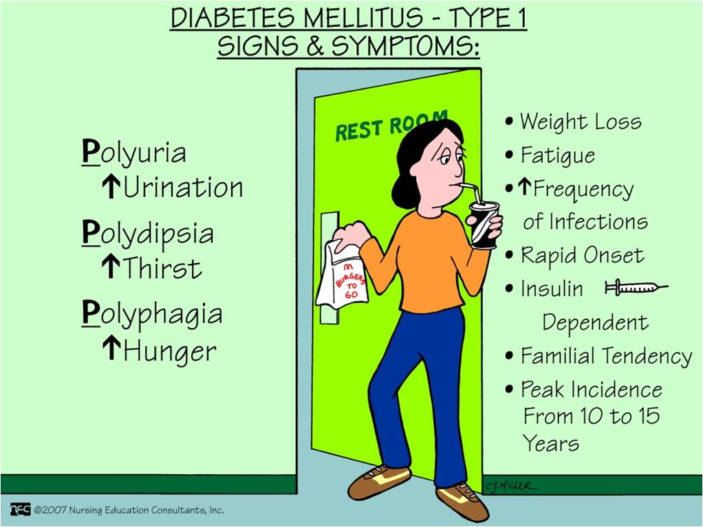 Diabetes I Symptoms