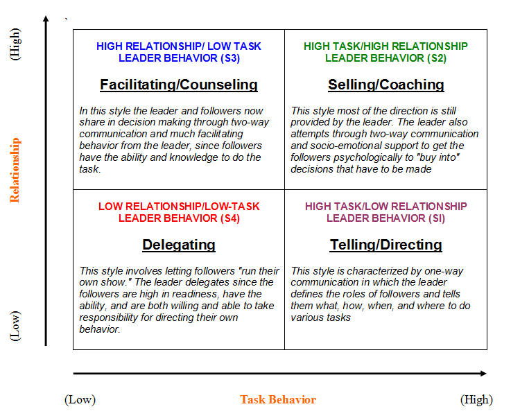 situational-leadership.jpg