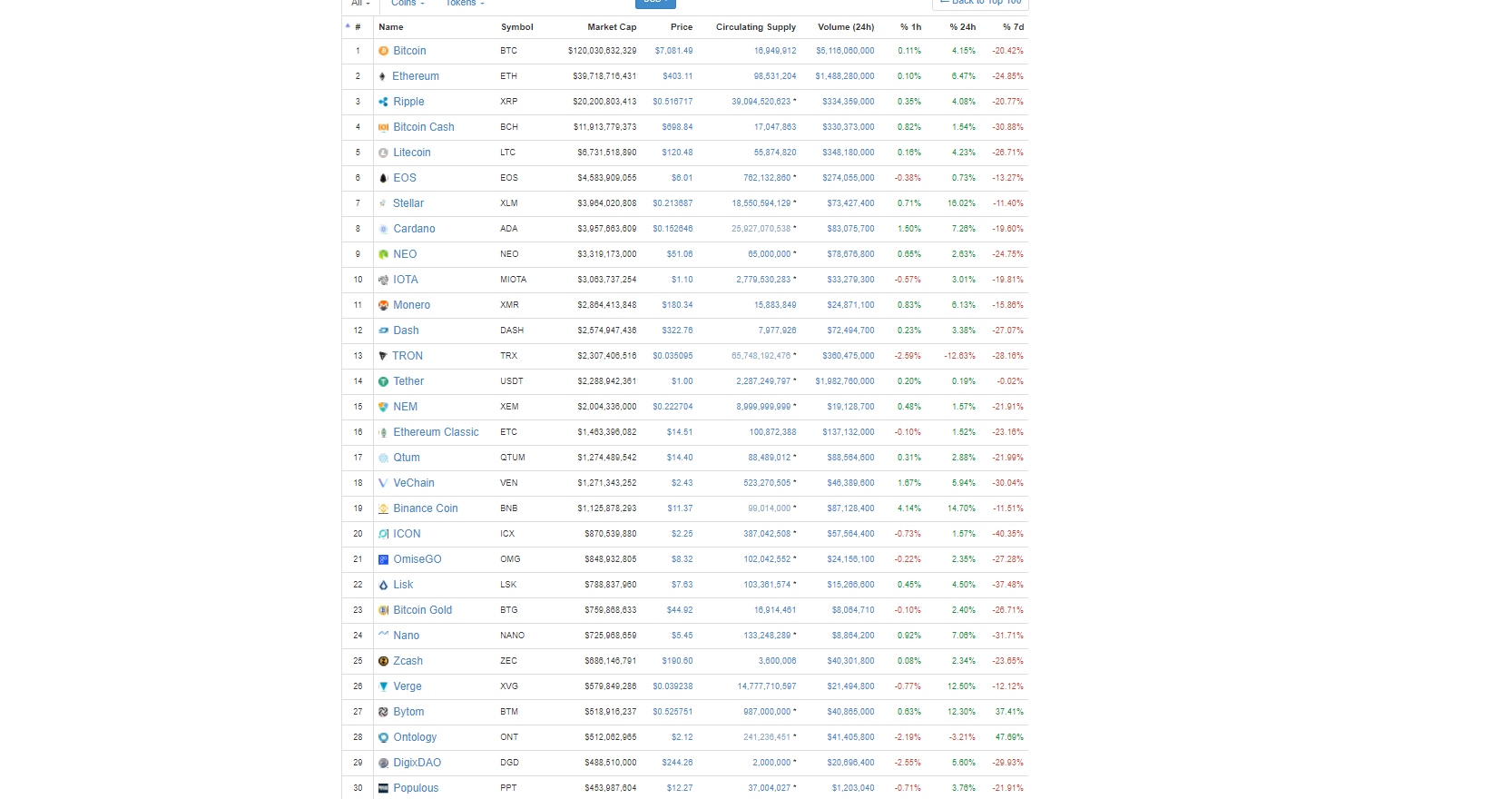 FireShot Capture 12 - All Cryptocurrencies I CoinMarketC_ - https___coinmarketcap.com_all_views_all_.png