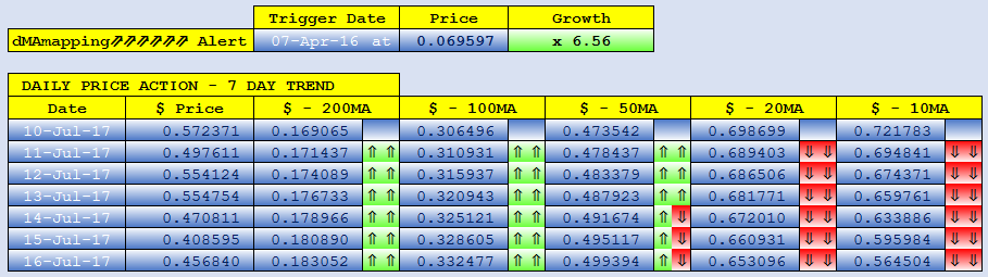 MONACOIN dMAs screen.png