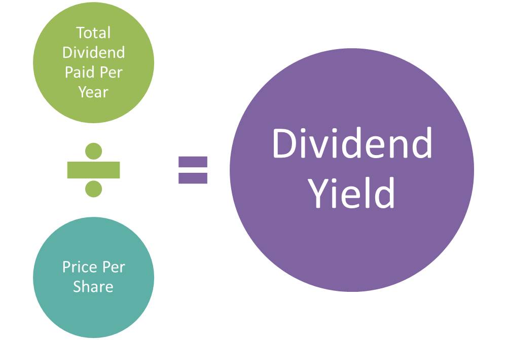 Dividend-Yield-formula.jpg