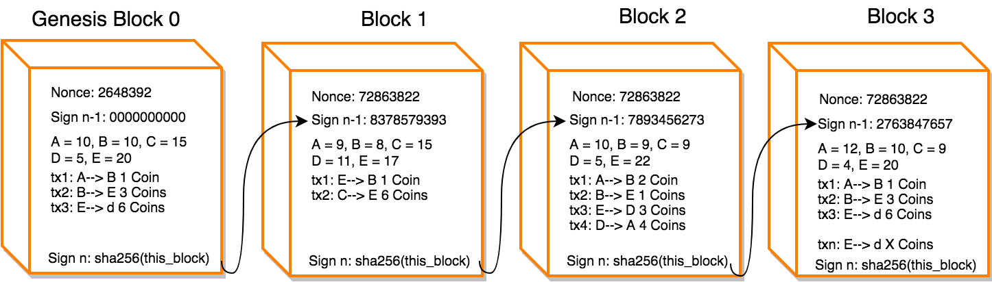 Blockchain-Diagram.png