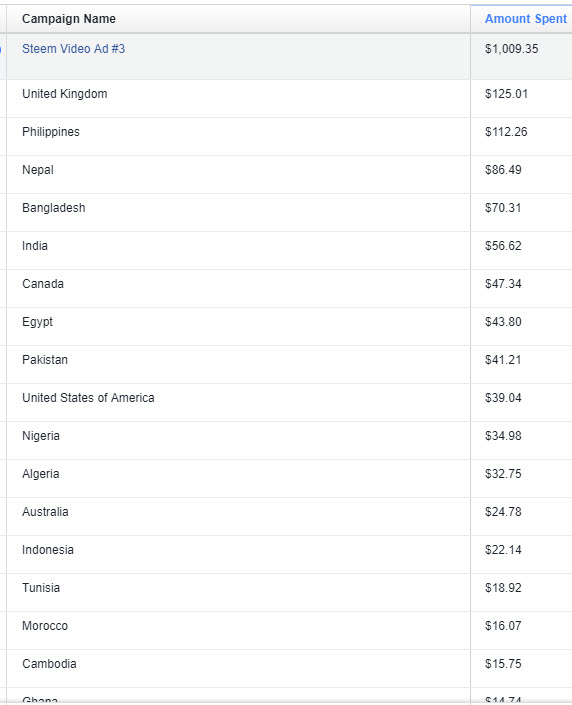 video ad 3 budget by country.jpg