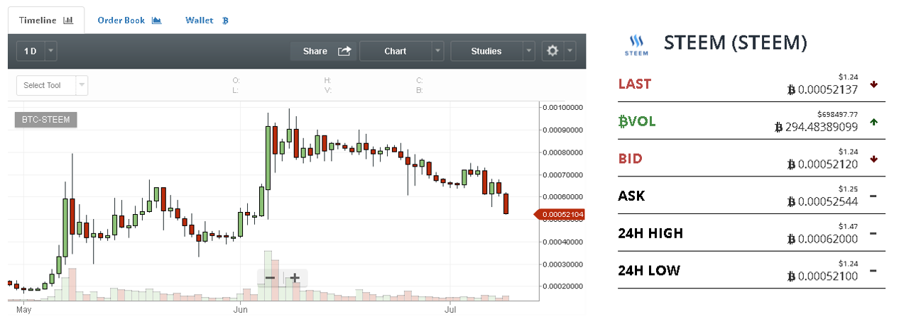 Steemsale.png