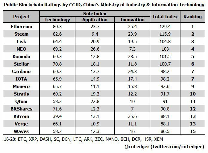 china blockchian list.jpg