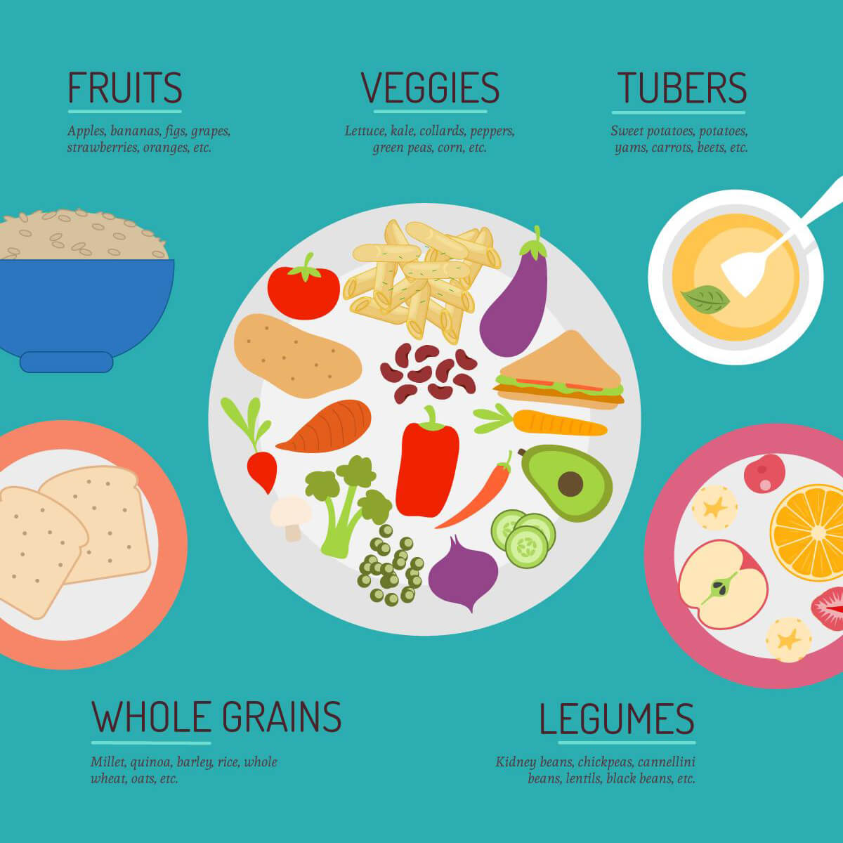 FOK_what-to-eat-infographic-square.jpg